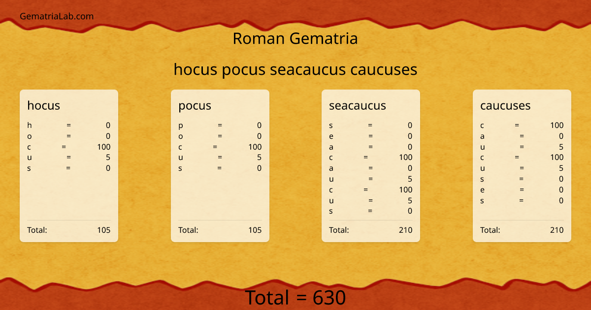 hocus pocus seacaucus caucuses in roman Gematria
